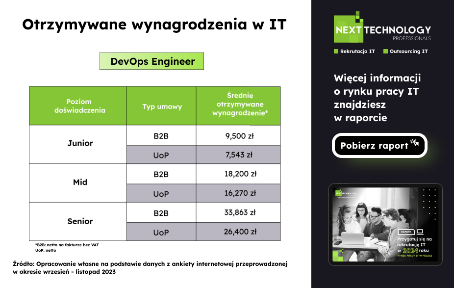 Otrzymywane wynagrodzenia w IT - DevOps Engineer