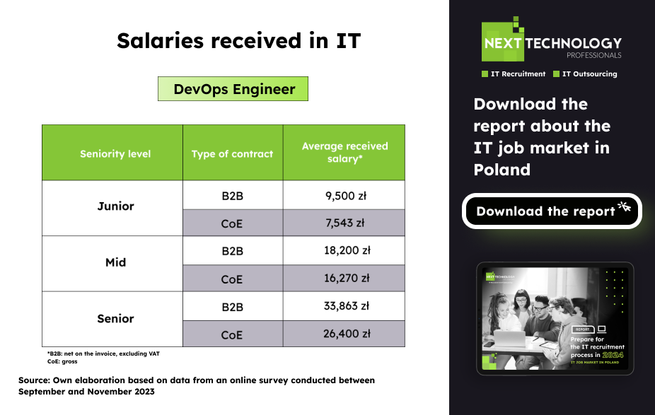 Salaries received in IT - DevOps Engineer