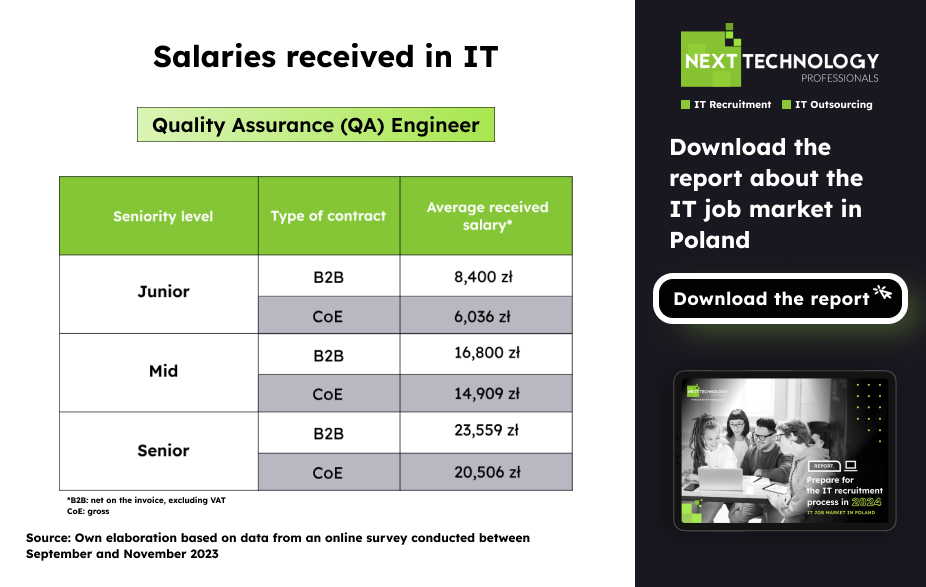 Salaries received in IT - QA Engineer