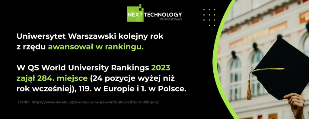 Uniwersytet Warszawski nr 1 w Polsce, QS World University Rankings