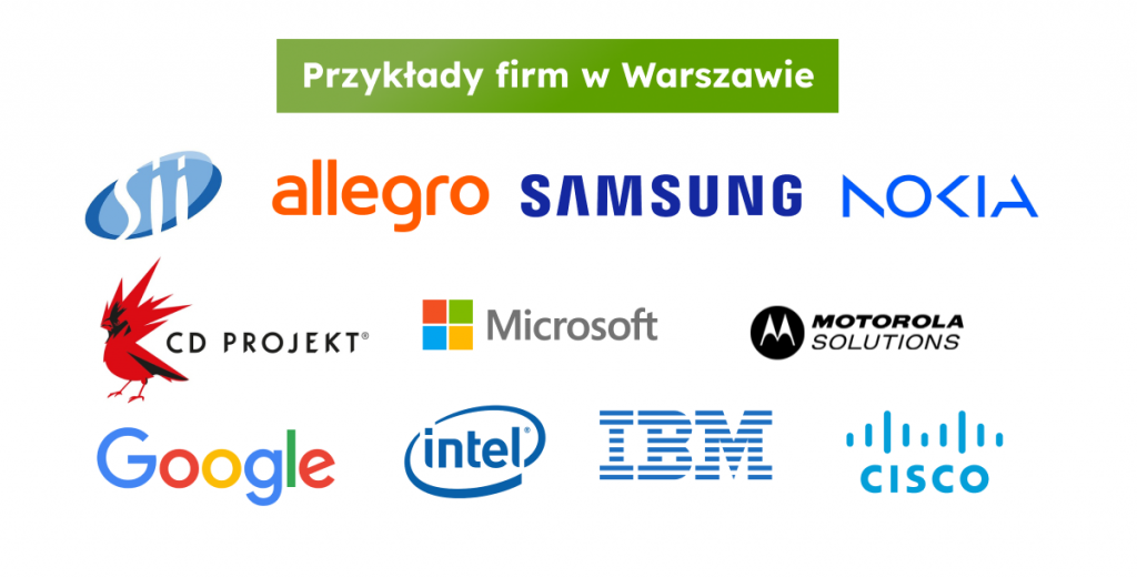 Przykładowe firmy technologiczne IT w Warszawie