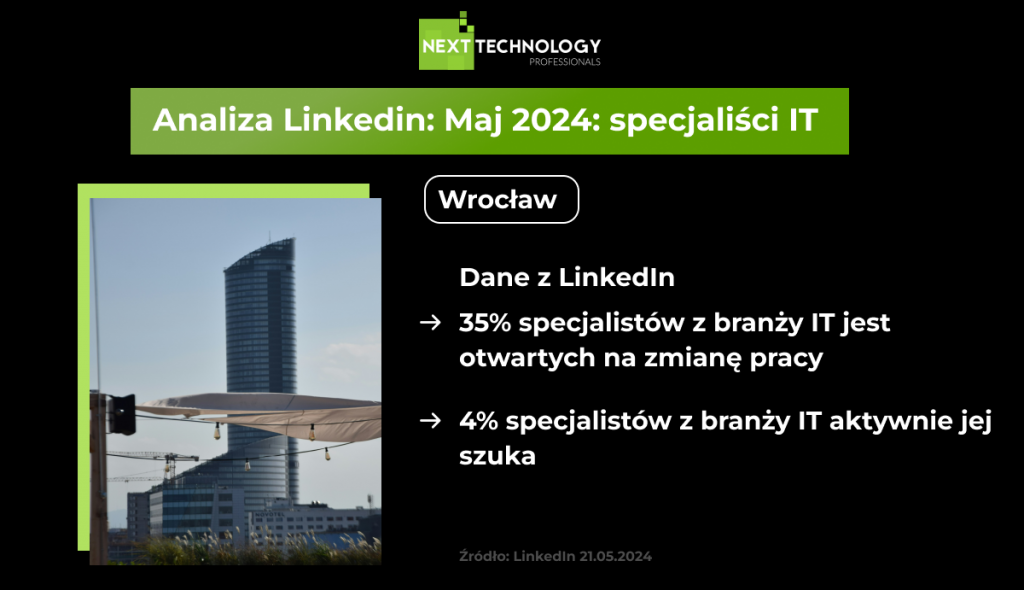 Otwartość na zmianę pracy we Wrocławiu i rekrutacja IT 2024