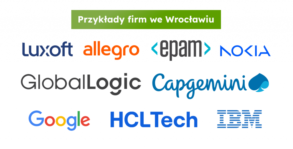 firmy technologiczne we Wrocławiu