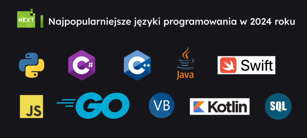 Najpopularniejsze języki programowania w 2024 roku