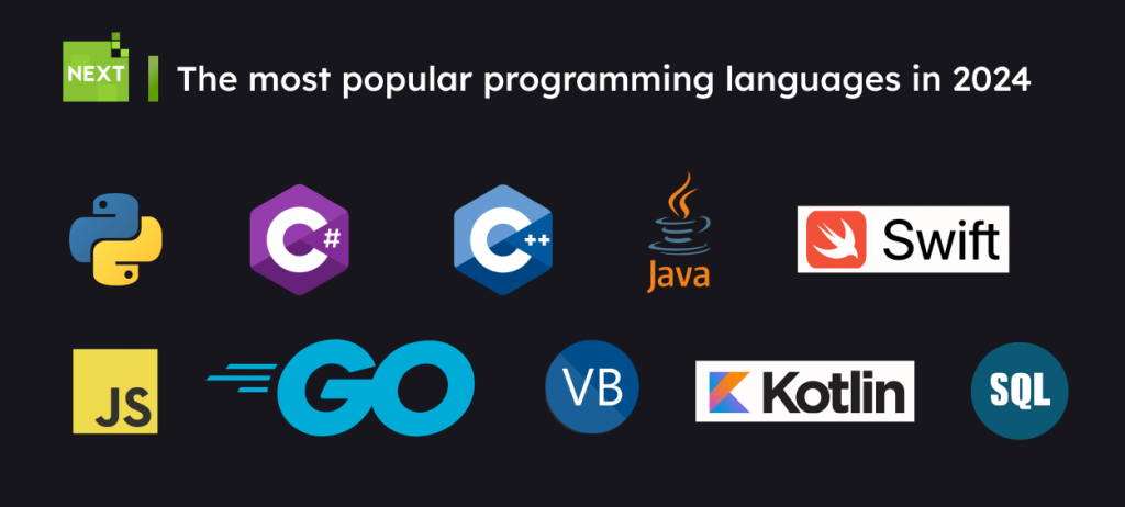 The most popular programming languages in 2024