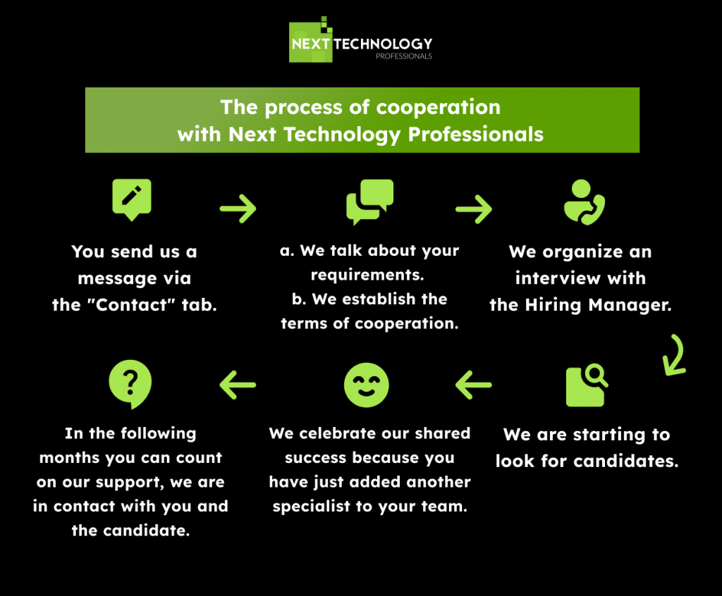 The process of cooperation with Next Technology Professionals