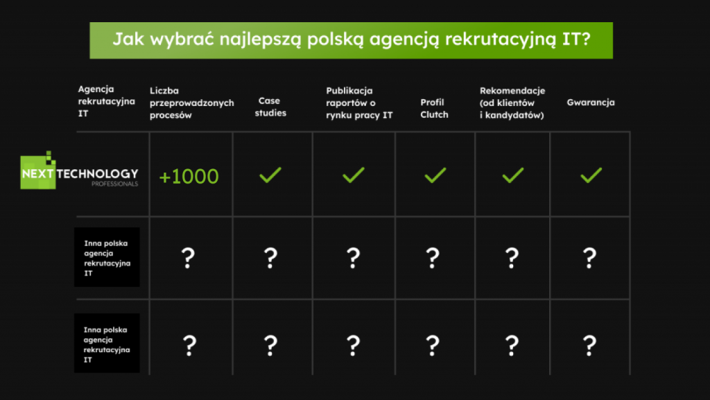 Jak wybrać najlepszą polską agencją rekrutacyjną IT?