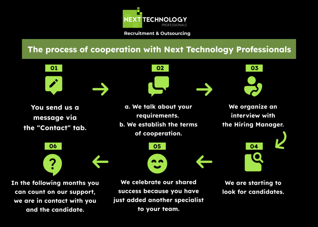 The process of cooperation with Next Technology Professionals