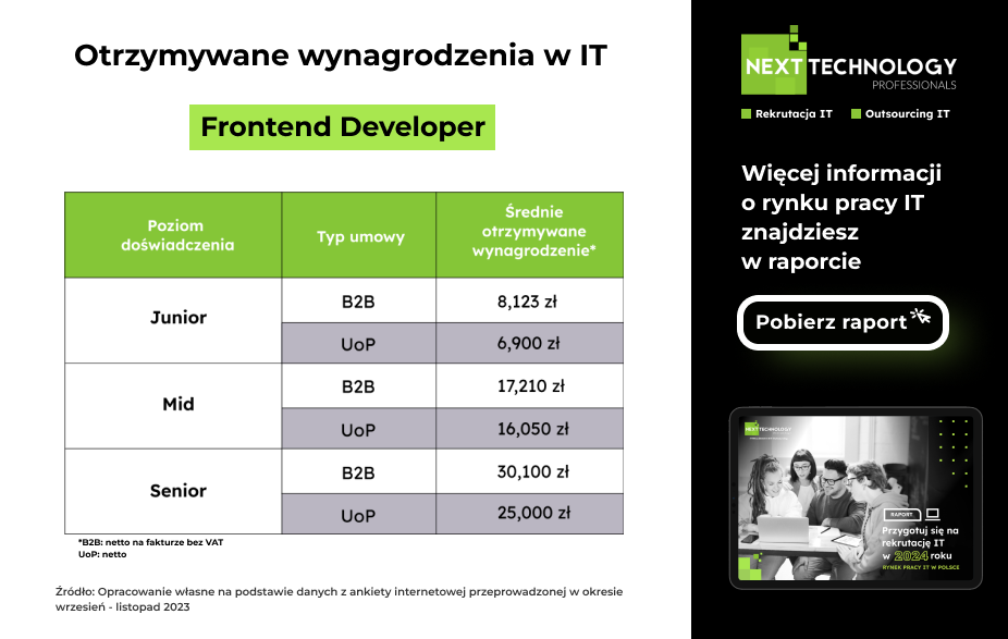 Otrzymywane wynagrodzenie w IT - Frontend Developer raport 2024 IT