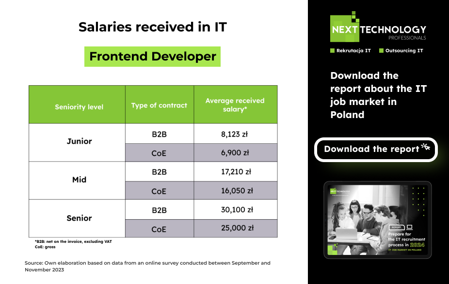 Salaries received in IT Frontend Developer