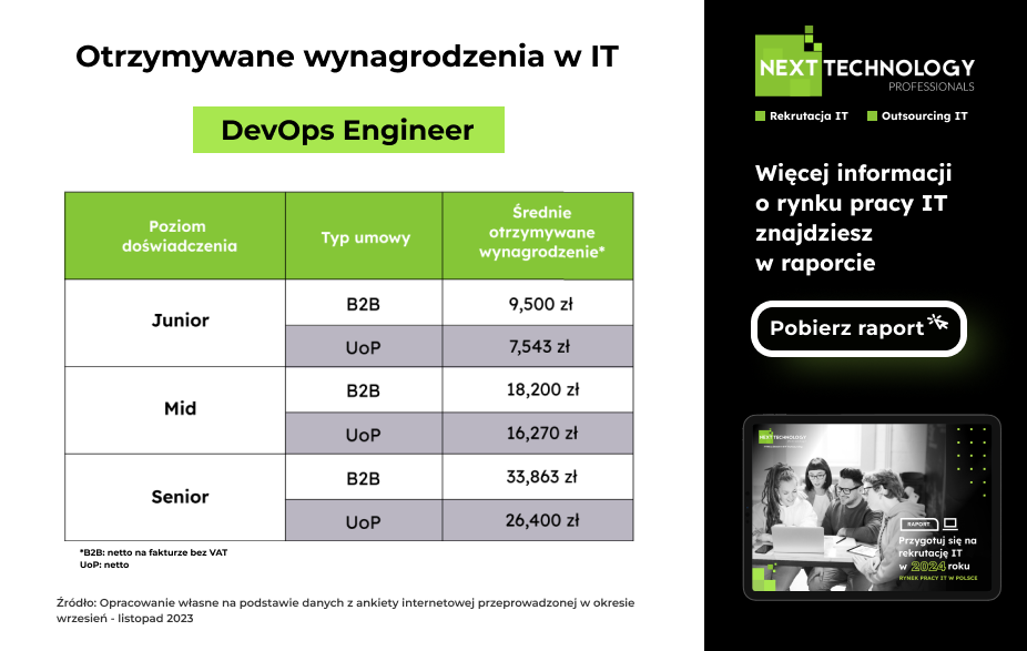 Otrzymywane wynagrodzenia w IT DevOps engineer