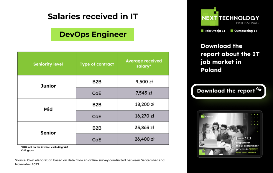 Salaries received in IT DevOps Engineer