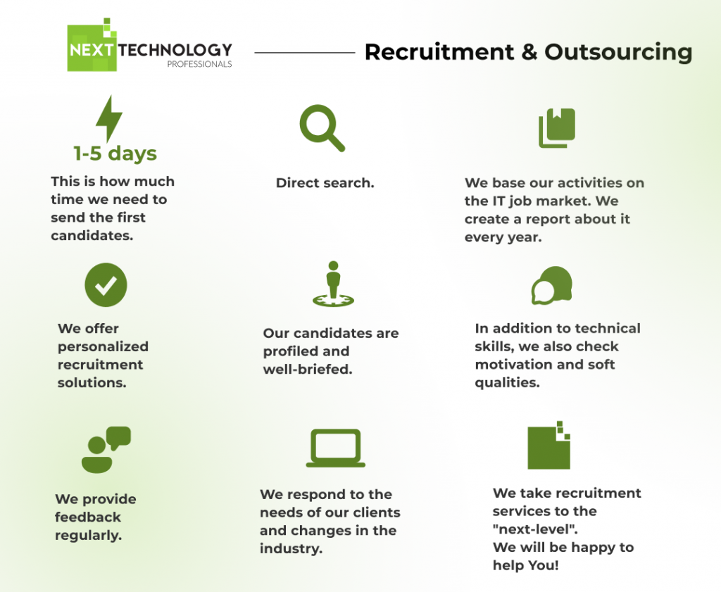 Recruitment & Outsourcing - Next Technology Professionals cooperation