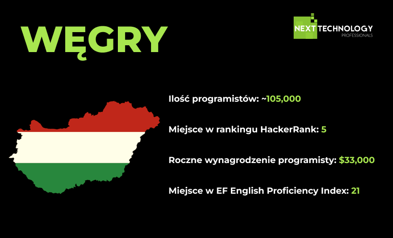 #7 PORTUGALIA top 7 najlepszych krajów do outsourcingu IT w 2024