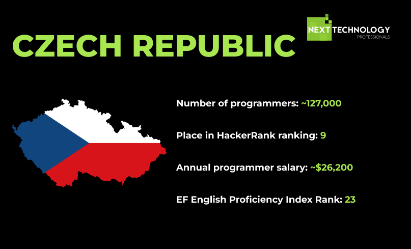 #5 CZECH REPUBLIC top 7 best countries for IT outsourcing in 2024