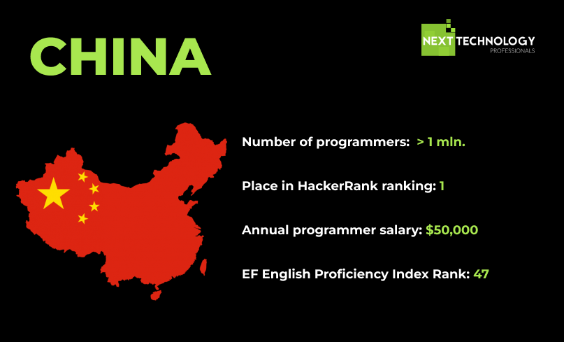 #3 CHINA top 7 best countries for IT outsourcing in 2024