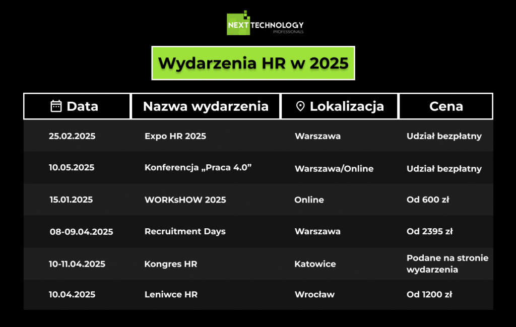 Wydarzenia HR w 2025 roku