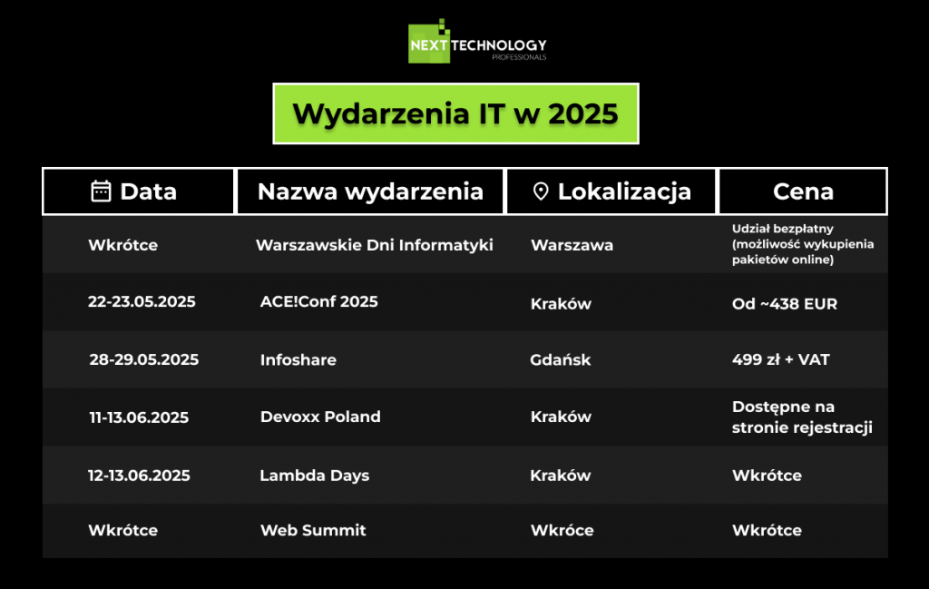 Wydarzenia IT w 2025