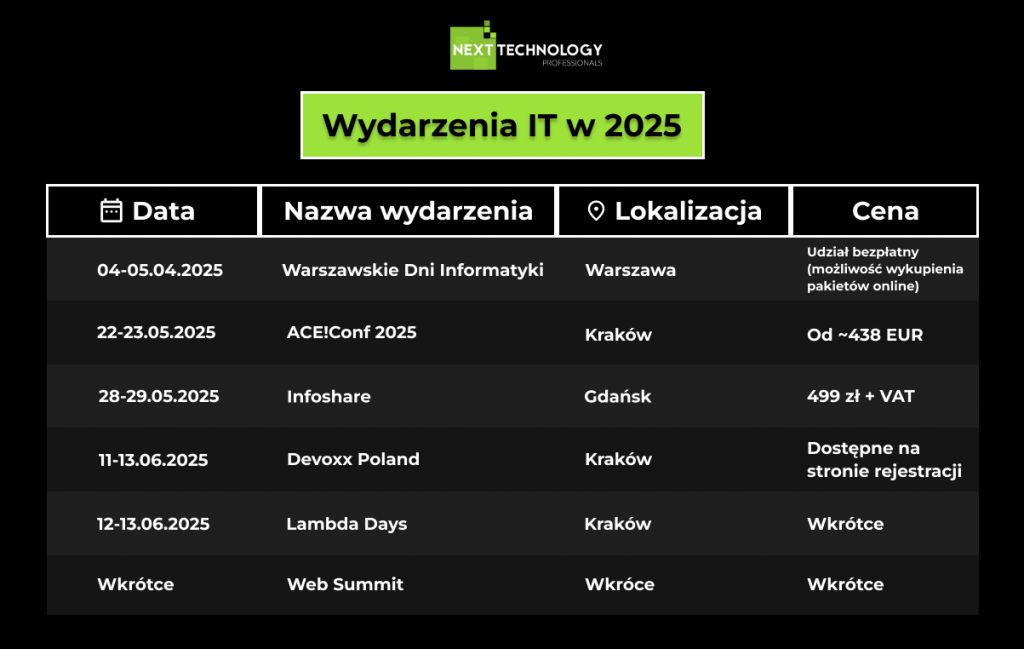 Wydarzenia IT w 2025 roku