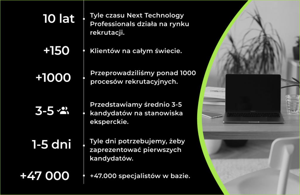Next Technology Professionals - najlepsza agencja rekrutacyjna IT