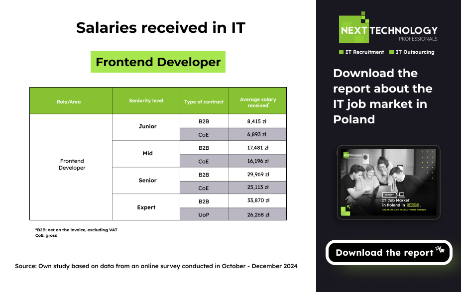 Salaries received in IT Frontend Developer