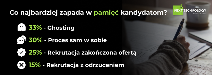 Co najbardziej zapada w pamięć kandydatom?