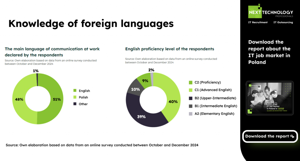 Knowledge of foreign languages of IT specialists from Poland