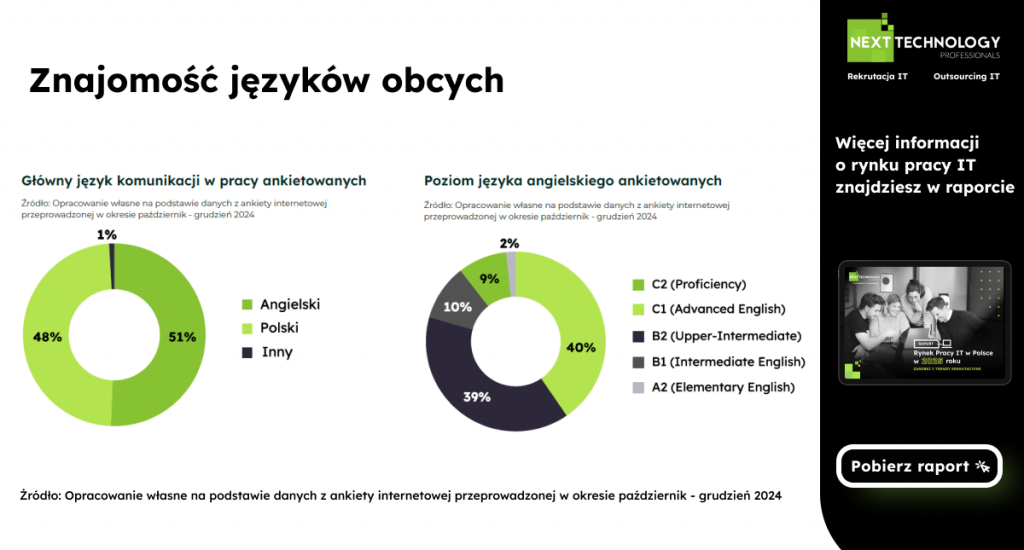 Znajomość języków obcych przez specjalistów IT